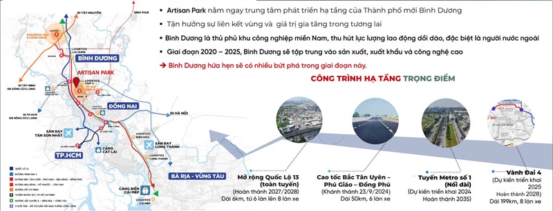 ha-tang-giao-thong-artisan-park-gamuda-land